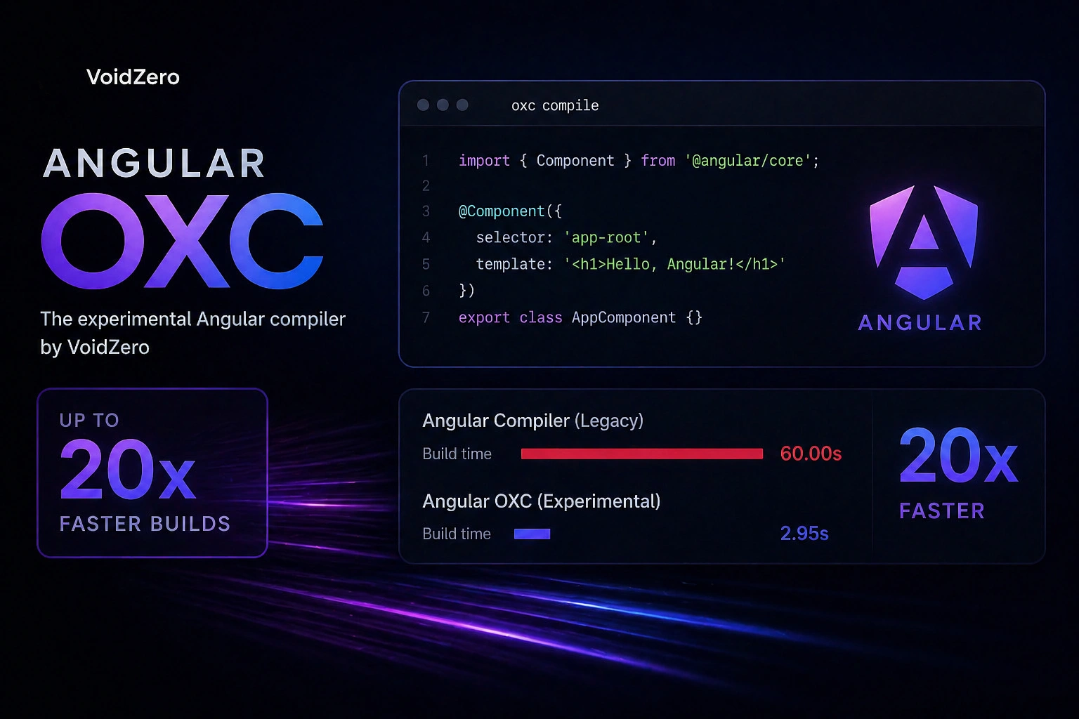 Rust-Powered Oxc Compiler Signals a Performance Breakthrough for Angular