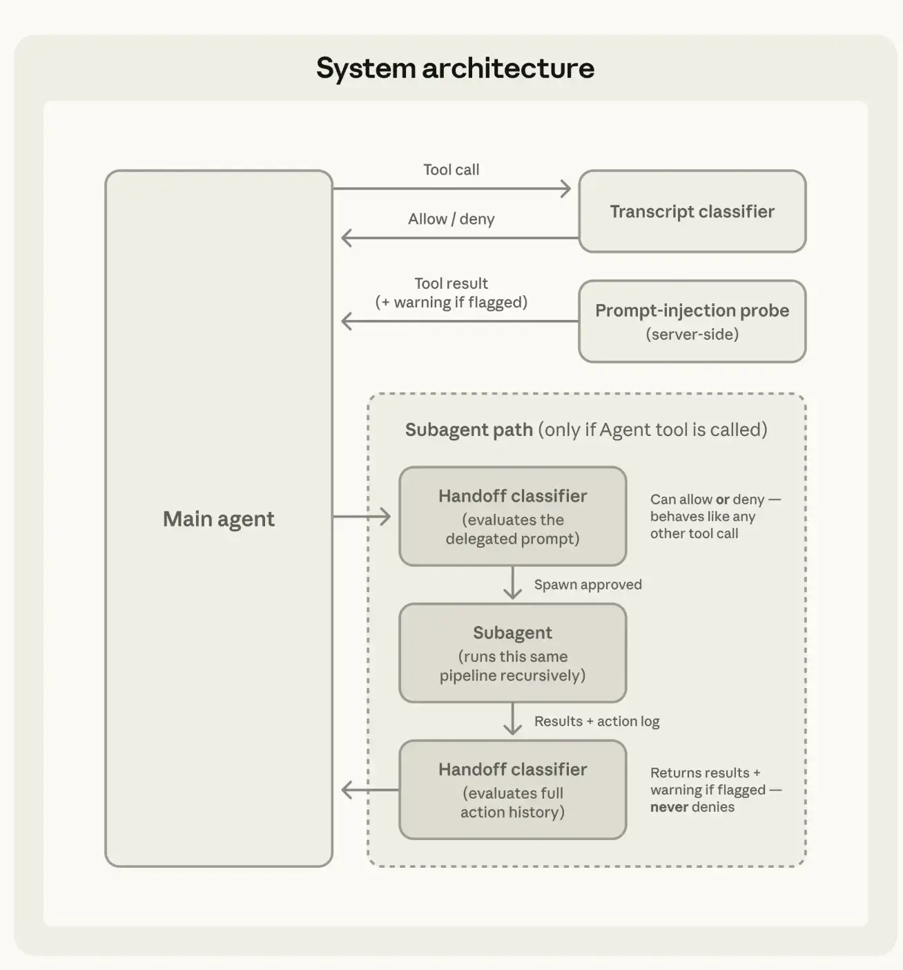 Anthropic Unveils Automatic Mode for Claude Code: A New Era of Hands-Free Software Development