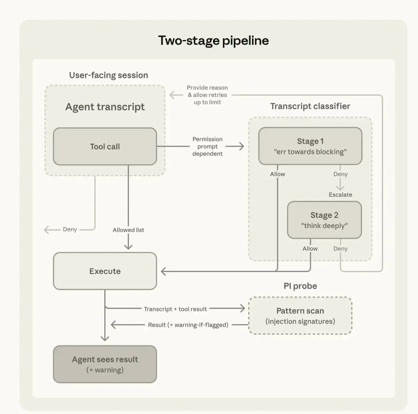Anthropic Unveils Automatic Mode for Claude Code: A New Era of Hands-Free Software Development